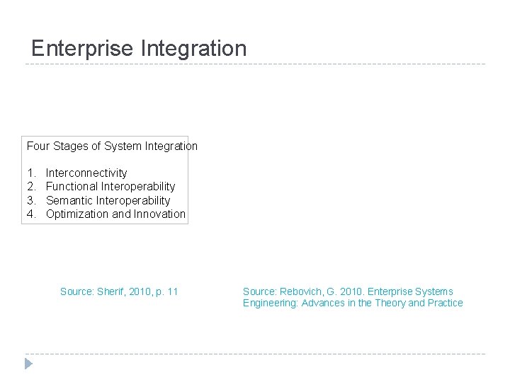 Enterprise Integration Four Stages of System Integration 1. 2. 3. 4. Interconnectivity Functional Interoperability Enterprise Integration Four Stages of System Integration 1. 2. 3. 4. Interconnectivity Functional Interoperability