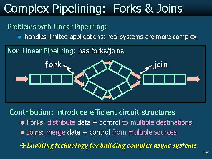 Complex Pipelining: Forks & Joins Problems with Linear Pipelining: l handles limited applications; real