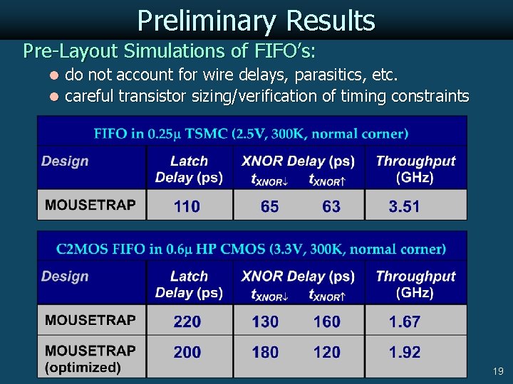 Preliminary Results Pre-Layout Simulations of FIFO’s: l do not account for wire delays, parasitics,