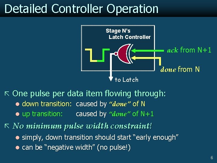 Detailed Controller Operation Stage N’s Latch Controller ack from N+1 done from N to