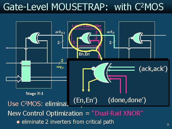 Gate-Level MOUSETRAP: with C 2 MOS Latch Controller ack. N-1 2 2 ack. N