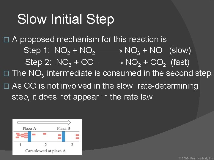 Slow Initial Step A proposed mechanism for this reaction is Step 1: NO 2