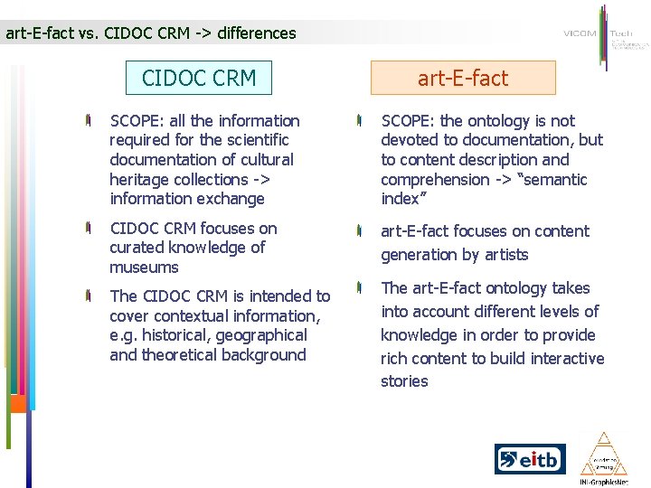 art-E-fact vs. CIDOC CRM -> differences CIDOC CRM art-E-fact SCOPE: all the information required