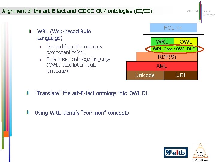 Alignment of the art-E-fact and CIDOC CRM ontologies (III/III) WRL (Web-based Rule Language) Derived