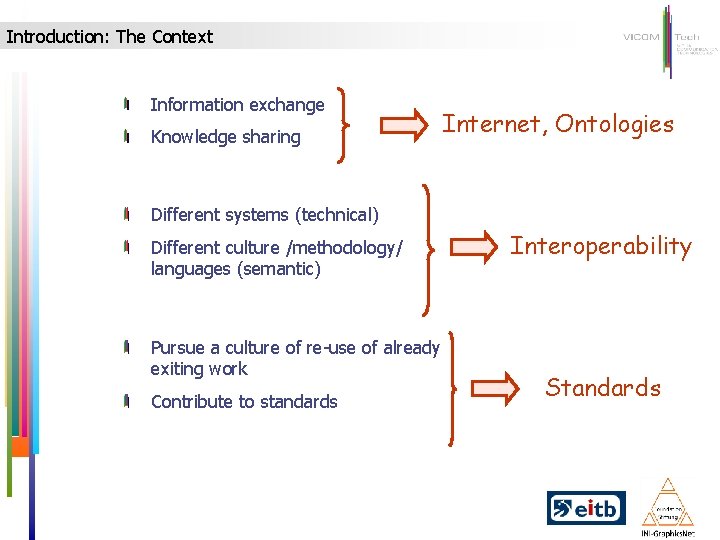 Introduction: The Context Information exchange Knowledge sharing Internet, Ontologies Different systems (technical) Different culture