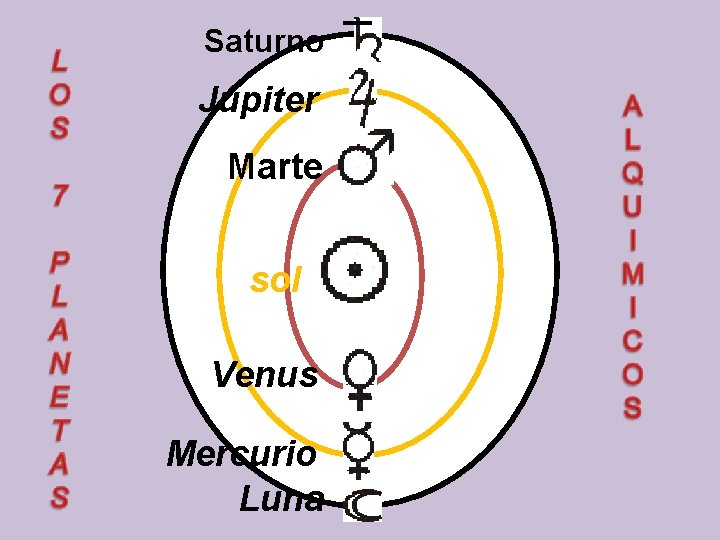 Saturno Júpiter Marte sol Venus Mercurio Luna 