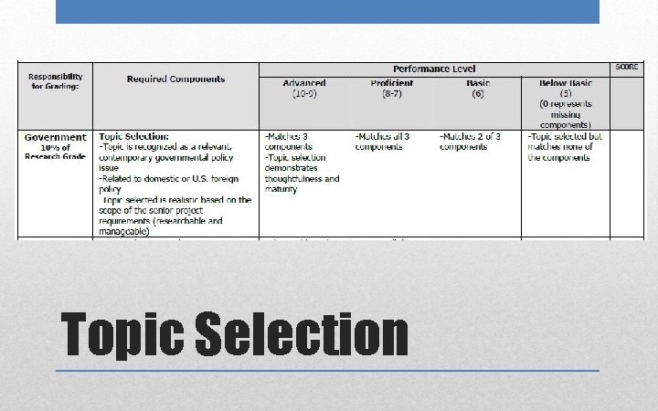 Topic Selection 