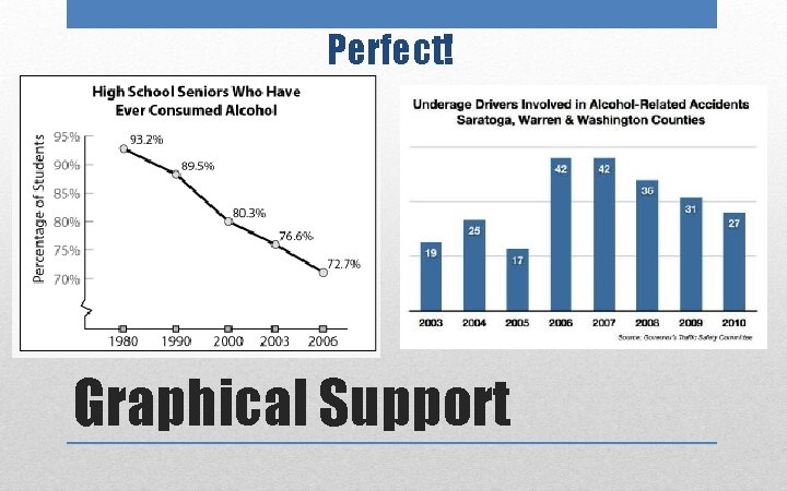 Perfect! Graphical Support 