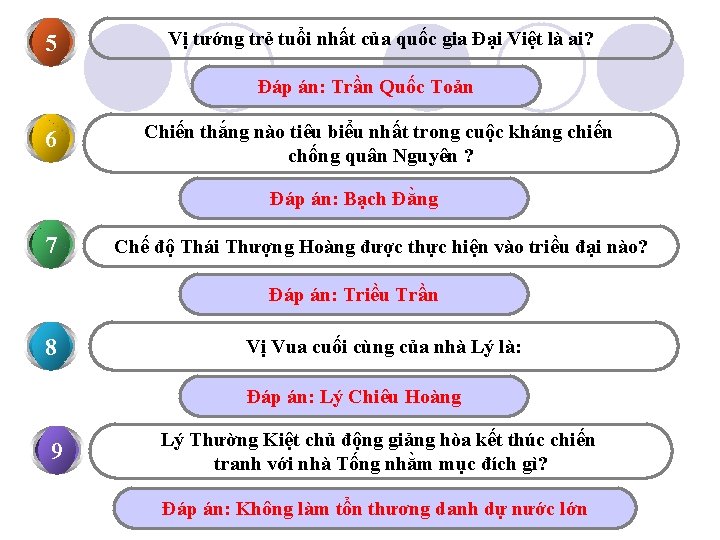 5 Vị tướng trẻ tuổi nhất của quốc gia Đại Việt là ai? Đáp