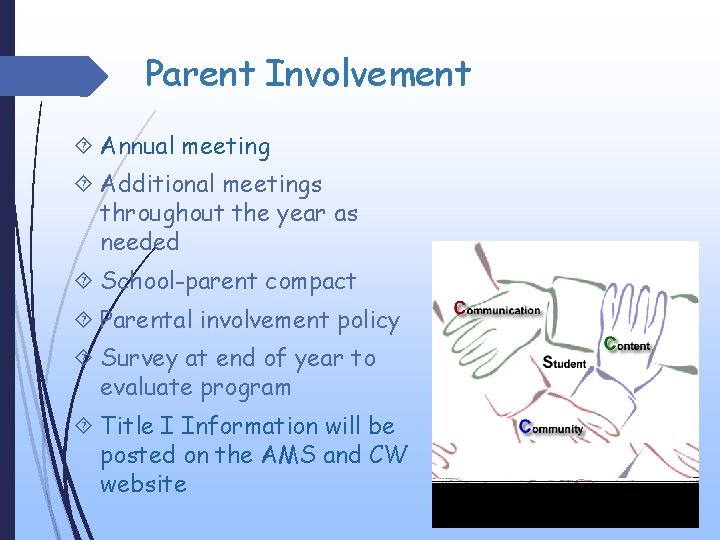 Parent Involvement Annual meeting Additional meetings throughout the year as needed School-parent compact Parental