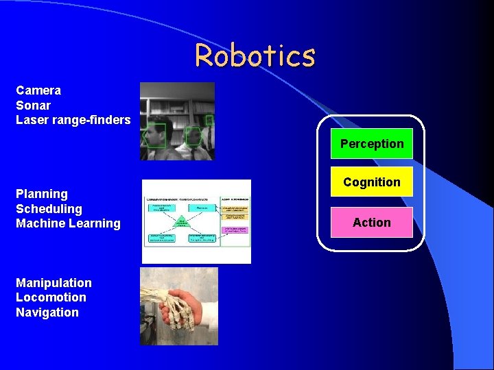 Robotics Camera Sonar Laser range-finders Perception Planning Scheduling Machine Learning Manipulation Locomotion Navigation Cognition