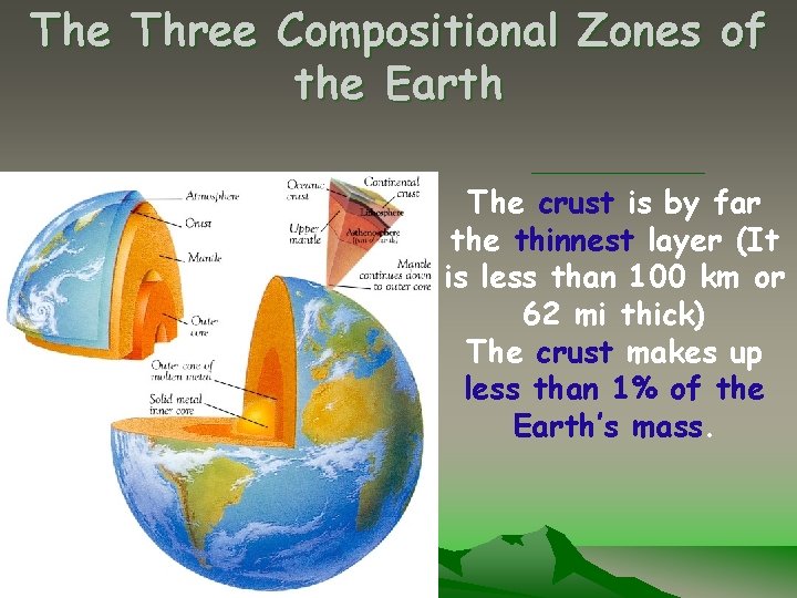 The Three Compositional Zones of the Earth The crust is by far the thinnest