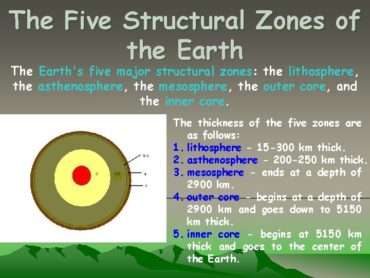 The Five Structural Zones of the Earth The Earth's five major structural zones: the