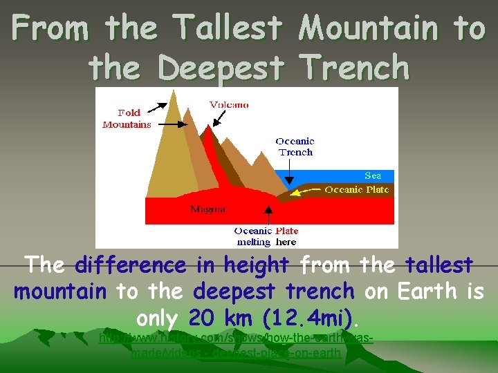 From the Tallest Mountain to the Deepest Trench The difference in height from the