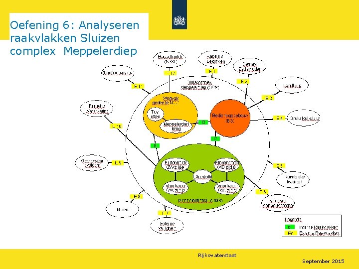 Oefening 6: Analyseren raakvlakken Sluizen complex Meppelerdiep Rijkswaterstaat September 2015 