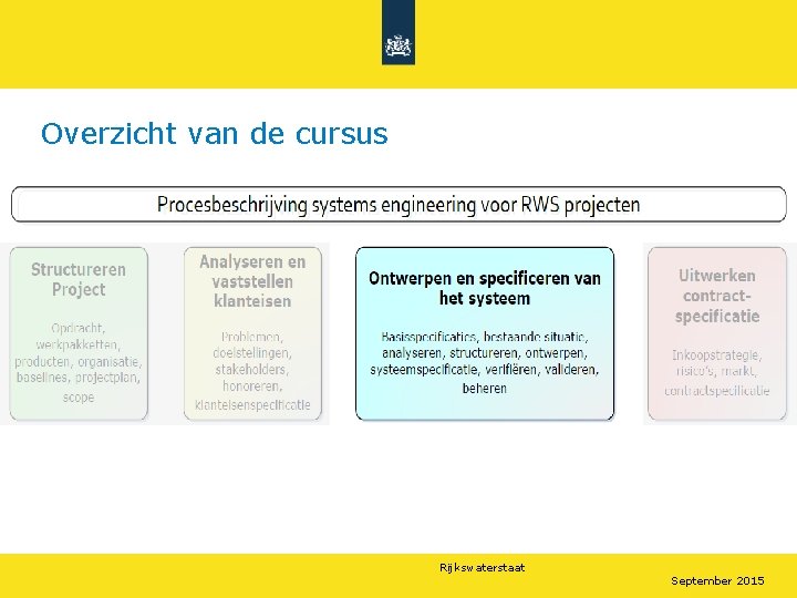 Overzicht van de cursus Rijkswaterstaat September 2015 