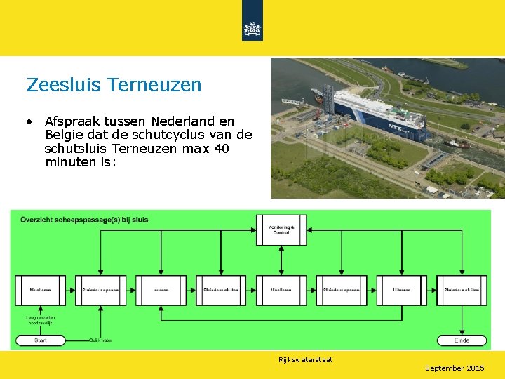 Zeesluis Terneuzen • Afspraak tussen Nederland en Belgie dat de schutcyclus van de schutsluis