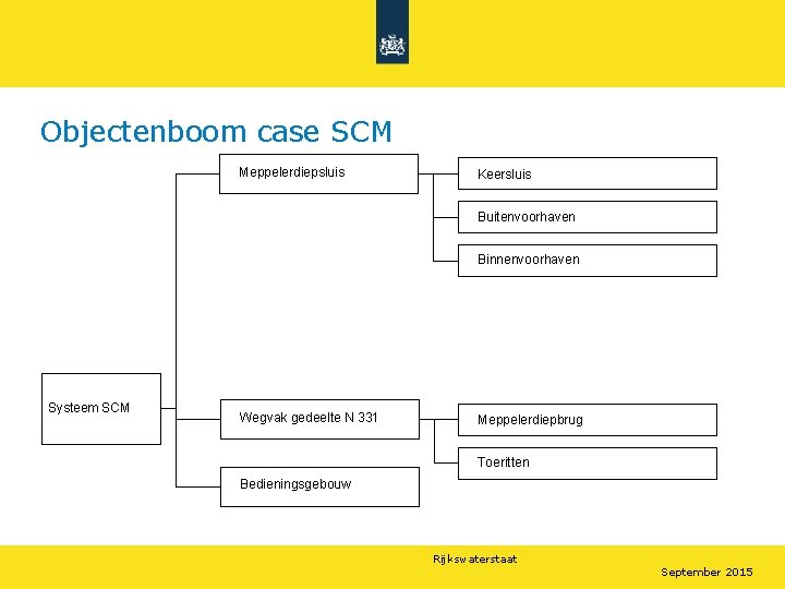 Objectenboom case SCM Meppelerdiepsluis Keersluis Buitenvoorhaven Binnenvoorhaven Systeem SCM Wegvak gedeelte N 331 Meppelerdiepbrug