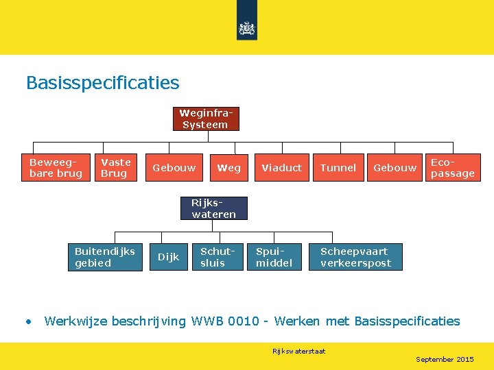 Basisspecificaties Weginfra. Systeem Beweegbare brug Vaste Brug Gebouw Weg Viaduct Tunnel Gebouw Ecopassage Rijkswateren