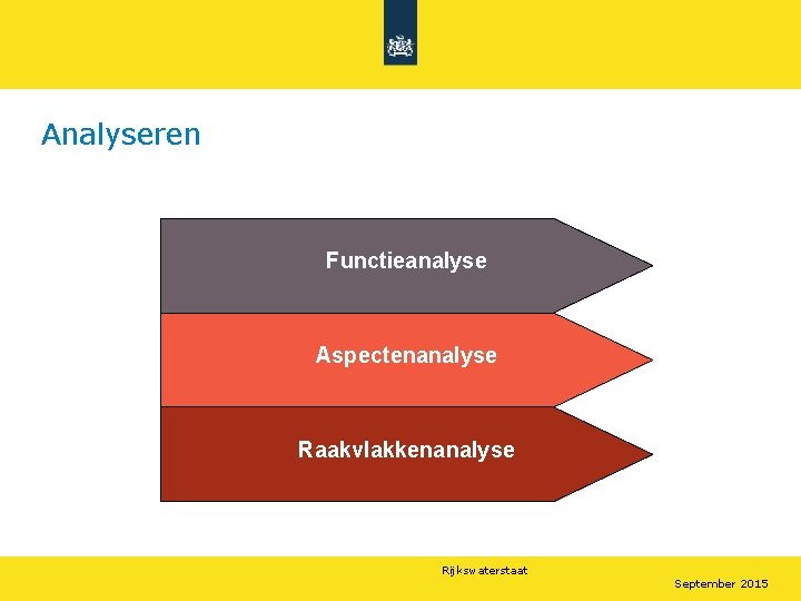 Analyseren Functieanalyse Aspectenanalyse Raakvlakkenanalyse Rijkswaterstaat September 2015 