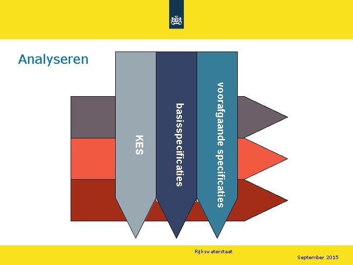 Analyseren KES voorafgaande specificaties basisspecificaties Functieanalyse Aspectenanalyse Raakvlakkenanalyse Rijkswaterstaat September 2015 