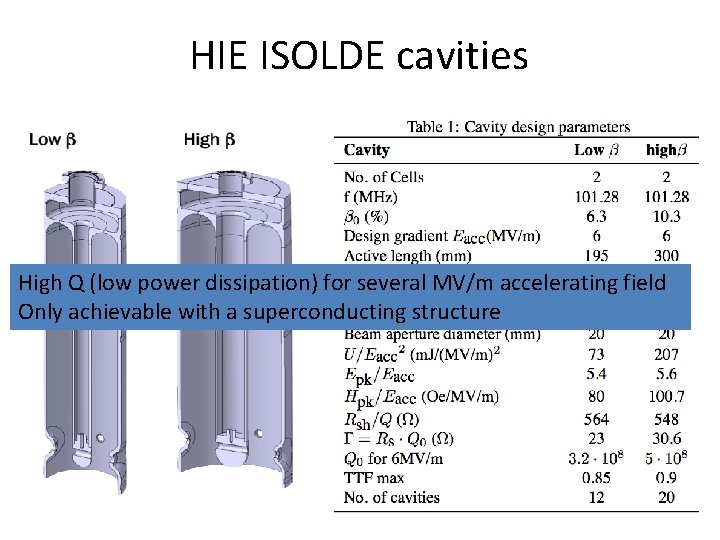 HIE ISOLDE cavities High Q (low power dissipation) for several MV/m accelerating field Only