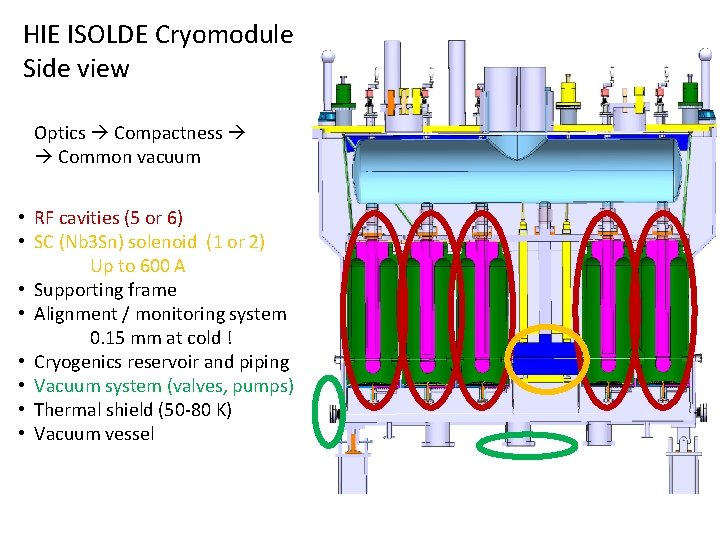 HIE ISOLDE Cryomodule Side view Optics Compactness Common vacuum • RF cavities (5 or