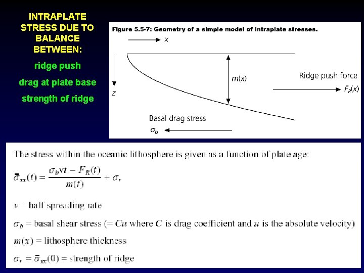 INTRAPLATE STRESS DUE TO BALANCE BETWEEN: ridge push drag at plate base strength of