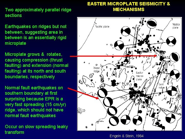 Two approximately parallel ridge sections EASTER MICROPLATE SEISMICITY & MECHANISMS Earthquakes on ridges but
