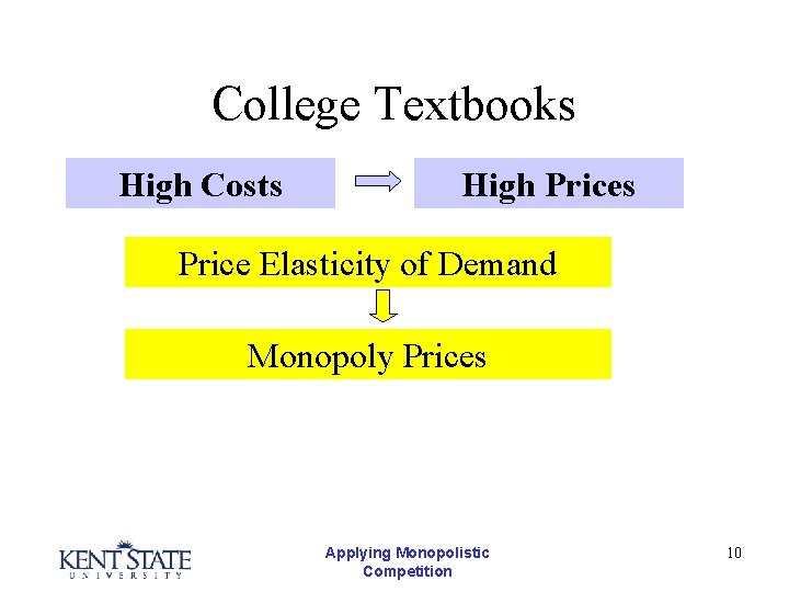 College Textbooks High Costs High Prices Price Elasticity of Demand Monopoly Prices Applying Monopolistic