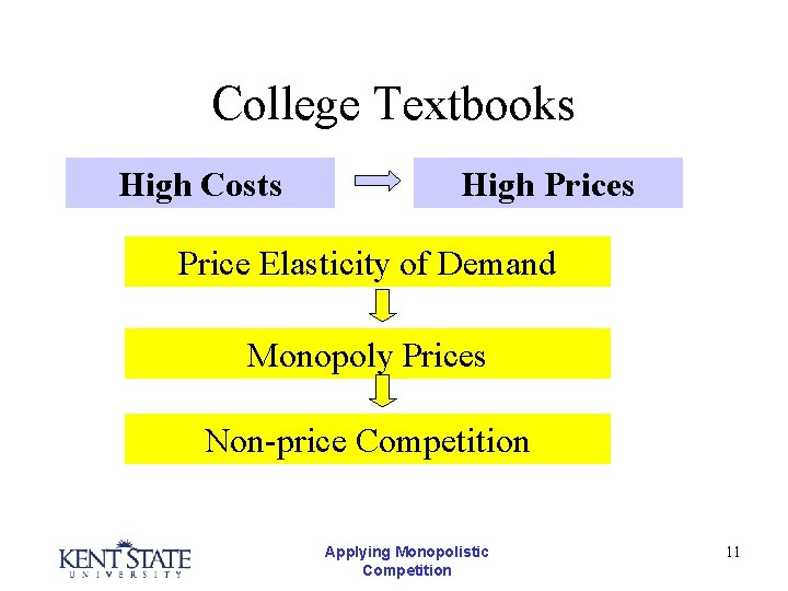 College Textbooks High Costs High Prices Price Elasticity of Demand Monopoly Prices Non-price Competition