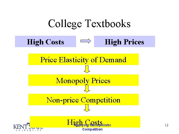 College Textbooks High Costs High Prices Price Elasticity of Demand Monopoly Prices Non-price Competition