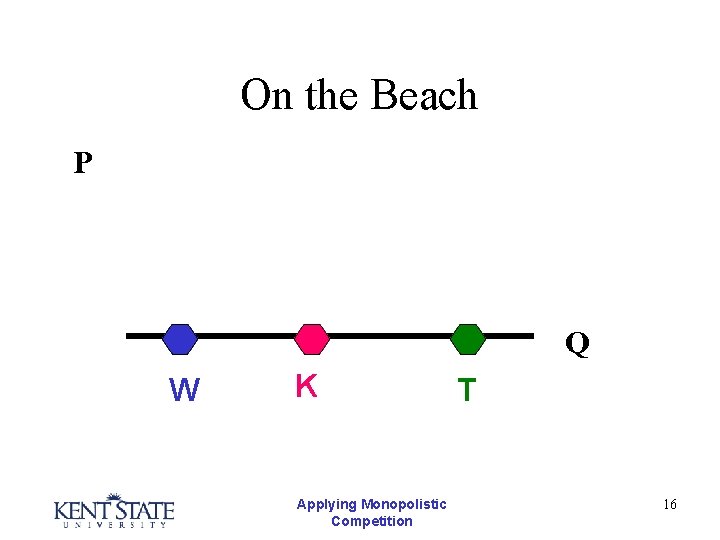 On the Beach P Q W K Applying Monopolistic Competition T 16 