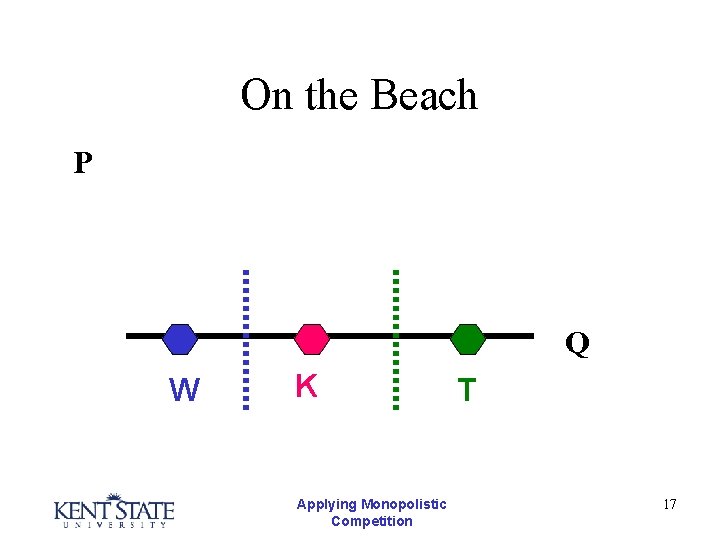 On the Beach P Q W K Applying Monopolistic Competition T 17 