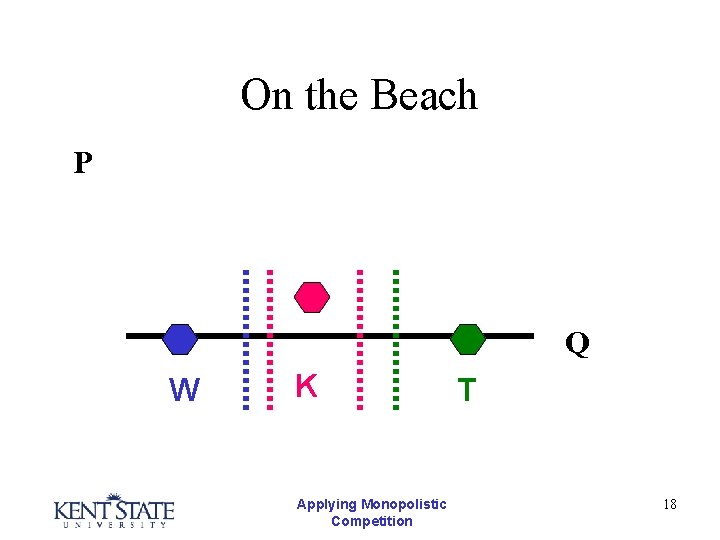 On the Beach P Q W K Applying Monopolistic Competition T 18 