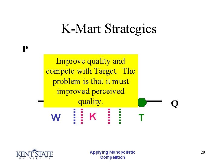 K-Mart Strategies P Improve quality and compete with Target. The problem is that it