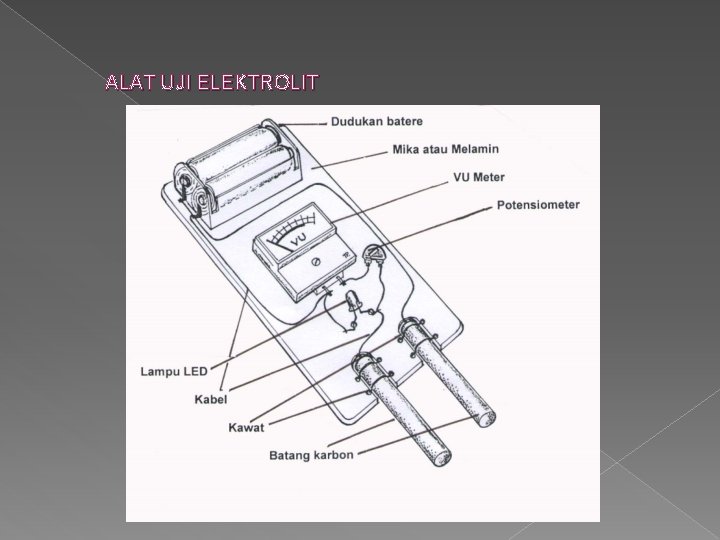 ALAT UJI ELEKTROLIT ALAT UJI ELEKTROLIT
