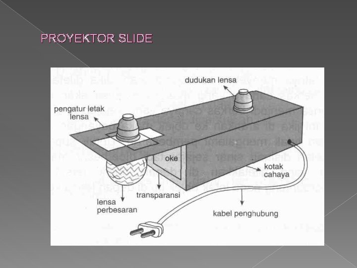 PROYEKTOR SLIDE PROYEKTOR SLIDE