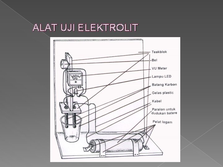 ALAT UJI ELEKTROLIT 