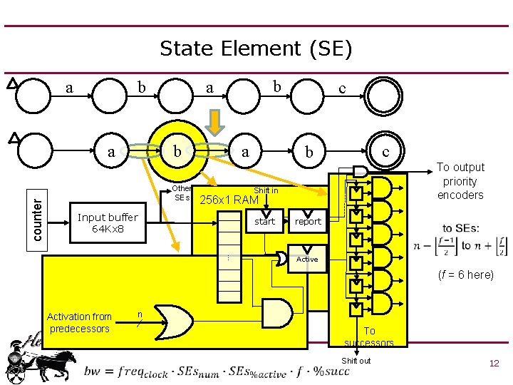 State Element (SE) a b Other SEs a c c b To output priority