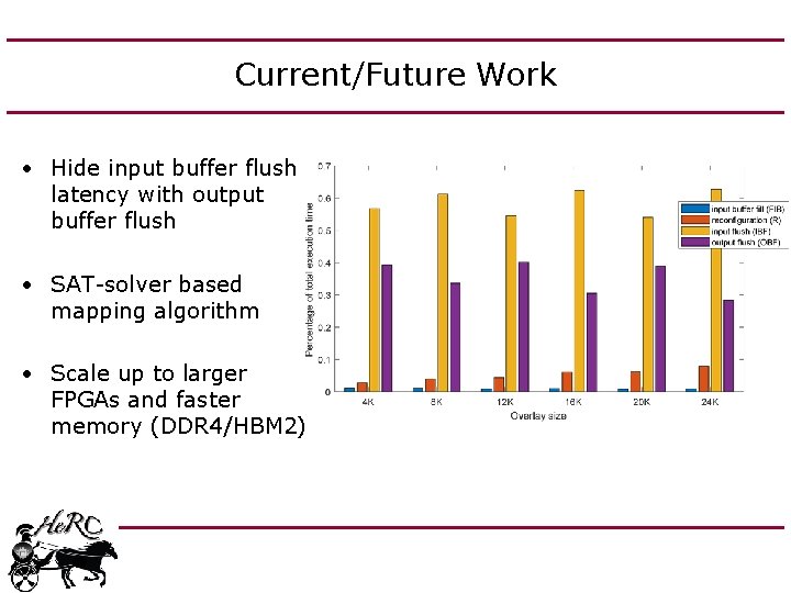 Current/Future Work • Hide input buffer flush latency with output buffer flush • SAT-solver