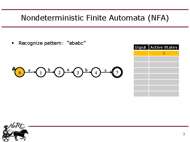 Nondeterministic Finite Automata (NFA) • Recognize pattern: “ababc” Input Active States 0 0 a