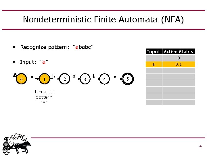 Nondeterministic Finite Automata (NFA) • Recognize pattern: “ababc” Input 0 • Input: “a” 0