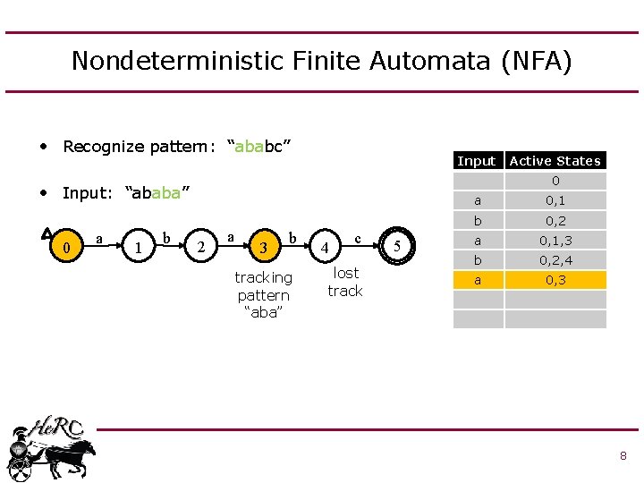 Nondeterministic Finite Automata (NFA) • Recognize pattern: “ababc” Input 0 • Input: “ababa” 0