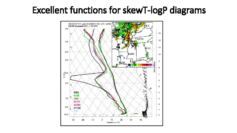 Excellent functions for skew. T-log. P diagrams Excellent functions for skew. T-log. P diagrams