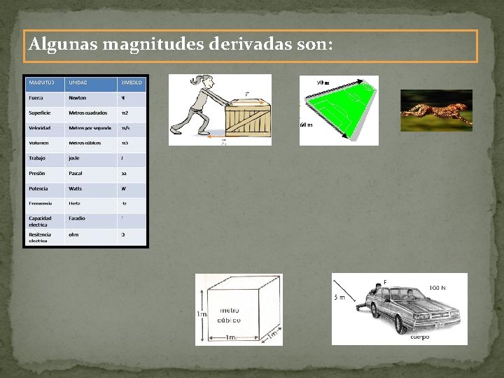 Algunas magnitudes derivadas son: 