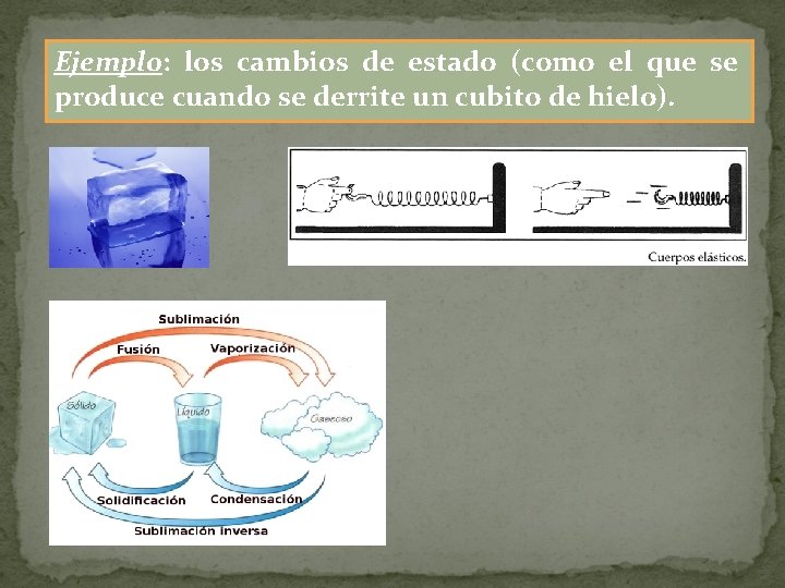 Ejemplo: los cambios de estado (como el que se produce cuando se derrite un