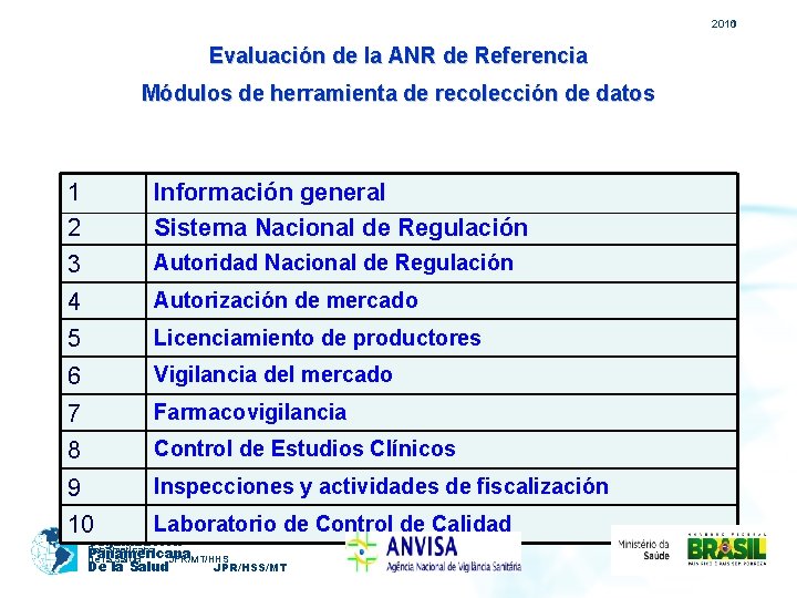 2010 2011 Evaluación de la ANR de Referencia Módulos de herramienta de recolección de