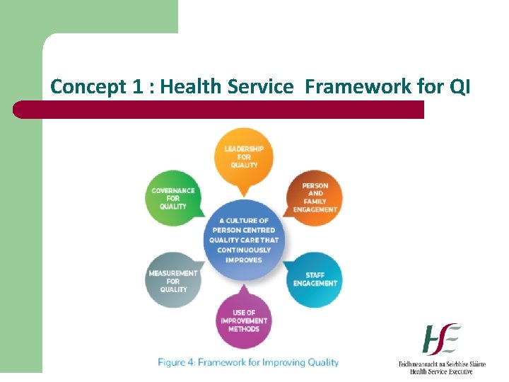 Concept 1 : Health Service Framework for QI 