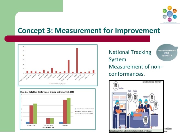 Concept 3: Measurement for Improvement A National Tracking System Measurement of nonconformances. 